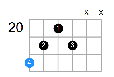 Daug(add9) Chord